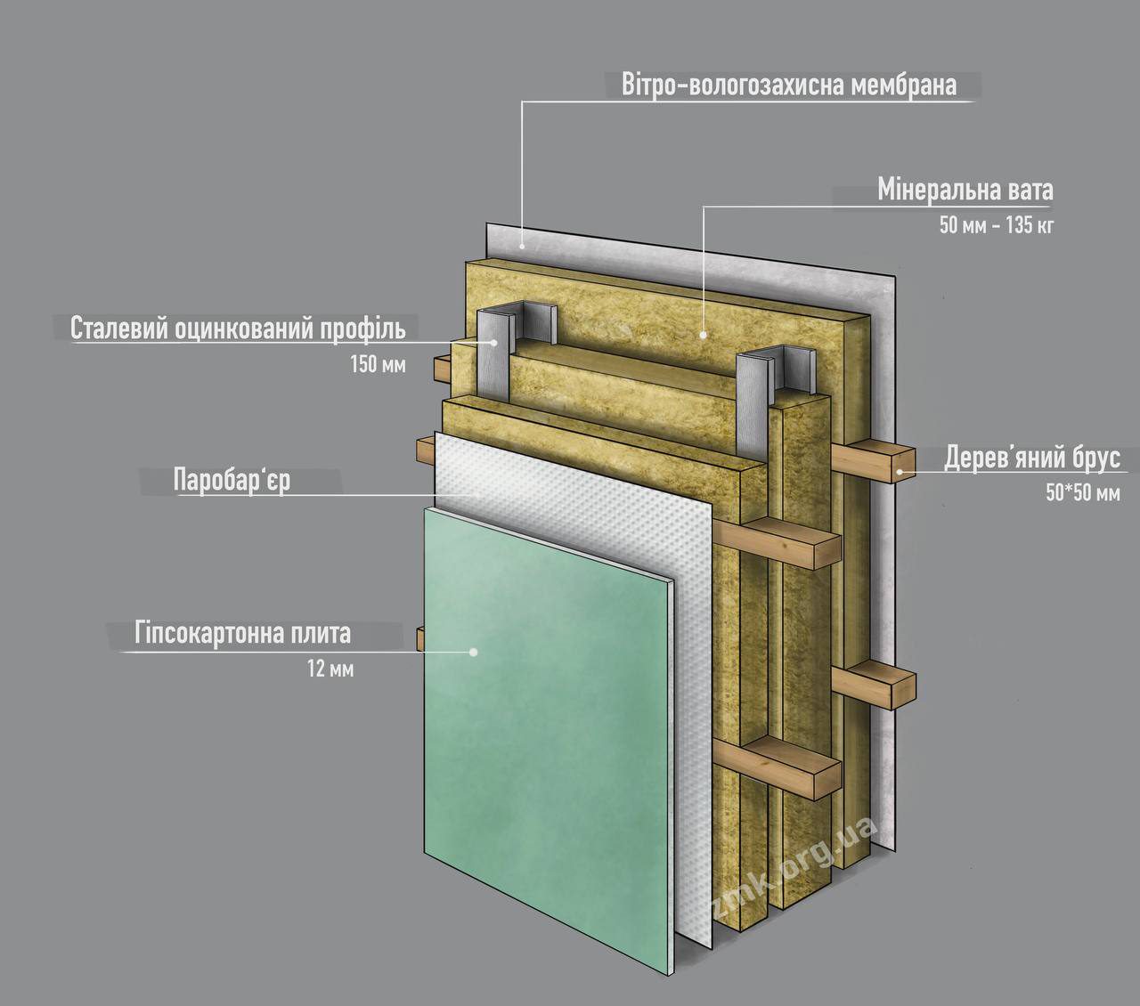 Варіанти наповнення стін  - Фото 3